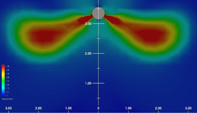 Maîtrise de la diffusion des flux par logiciels