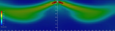 Simulation flux Buses 3R.JPG